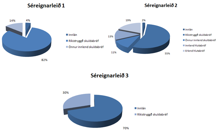 Sereign1