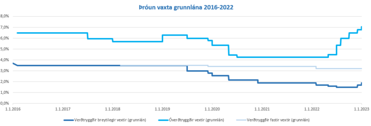 Throun-vaxta-til-des-2022